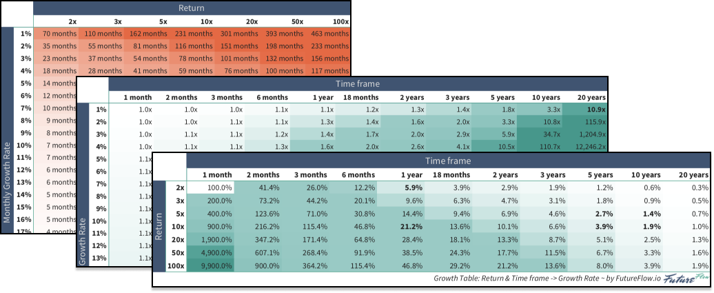 Growth Table Cover