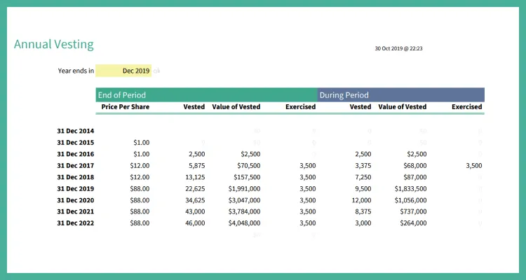 Annual Summary for Audit